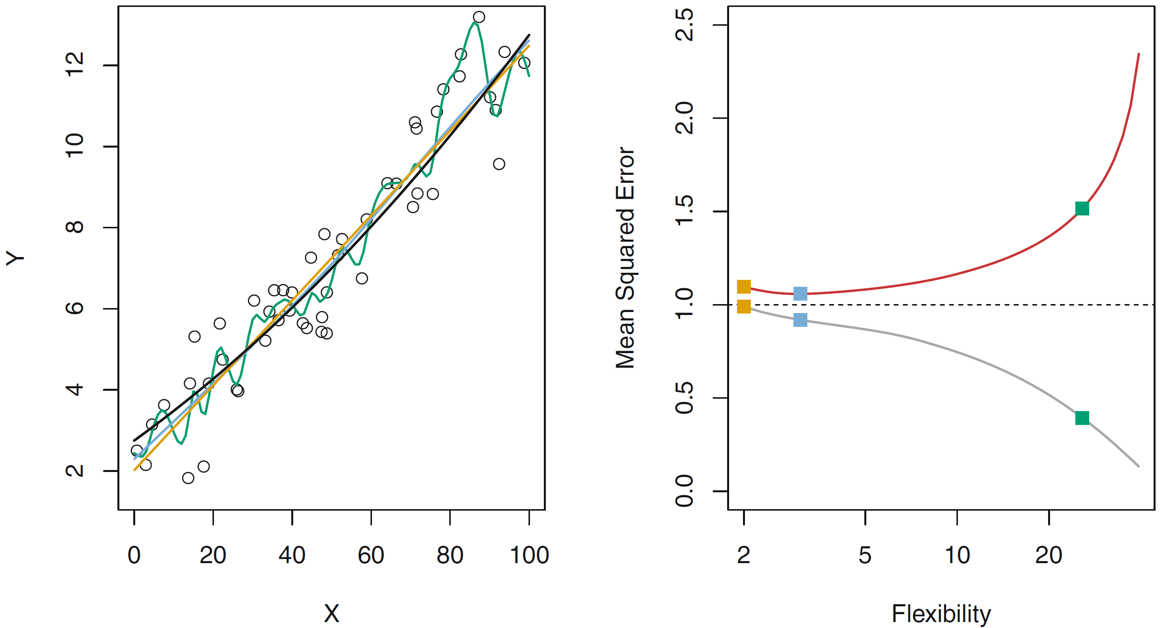 Datos lineales y EMC