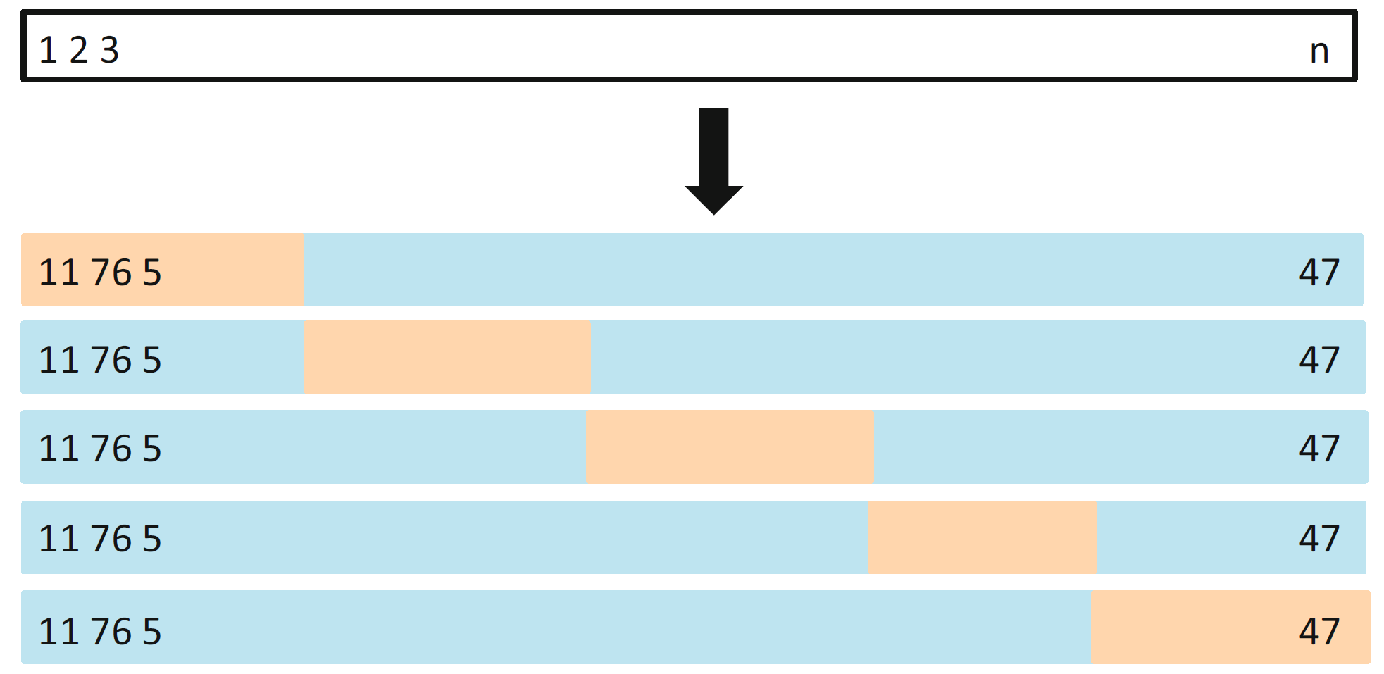K-Fold cross-validation